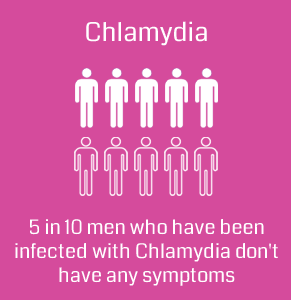 Mens Chlamydia stat