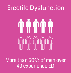 Over 40 mens erectile dysfunction stat