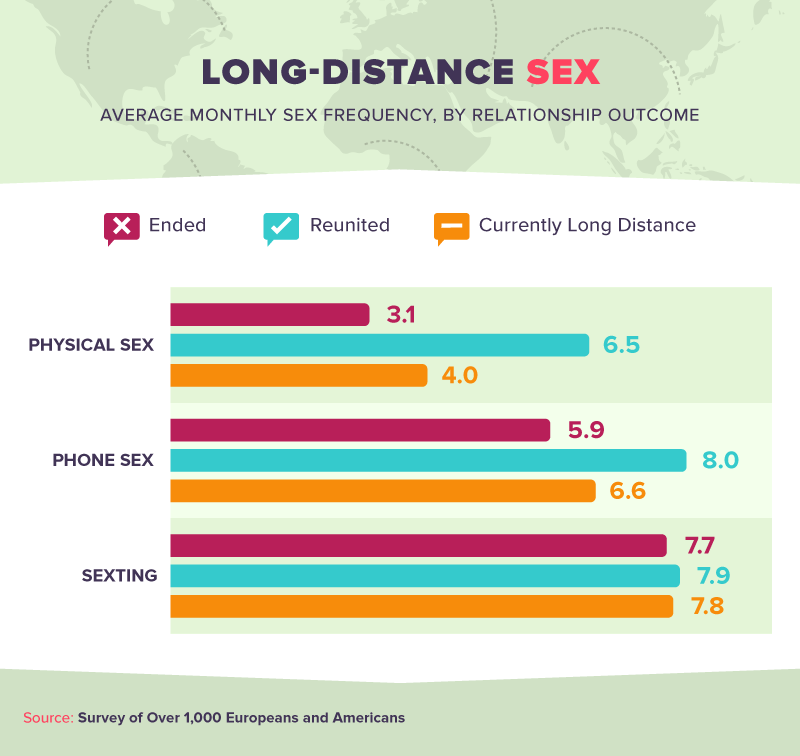 Sex chat for long distance relationships
