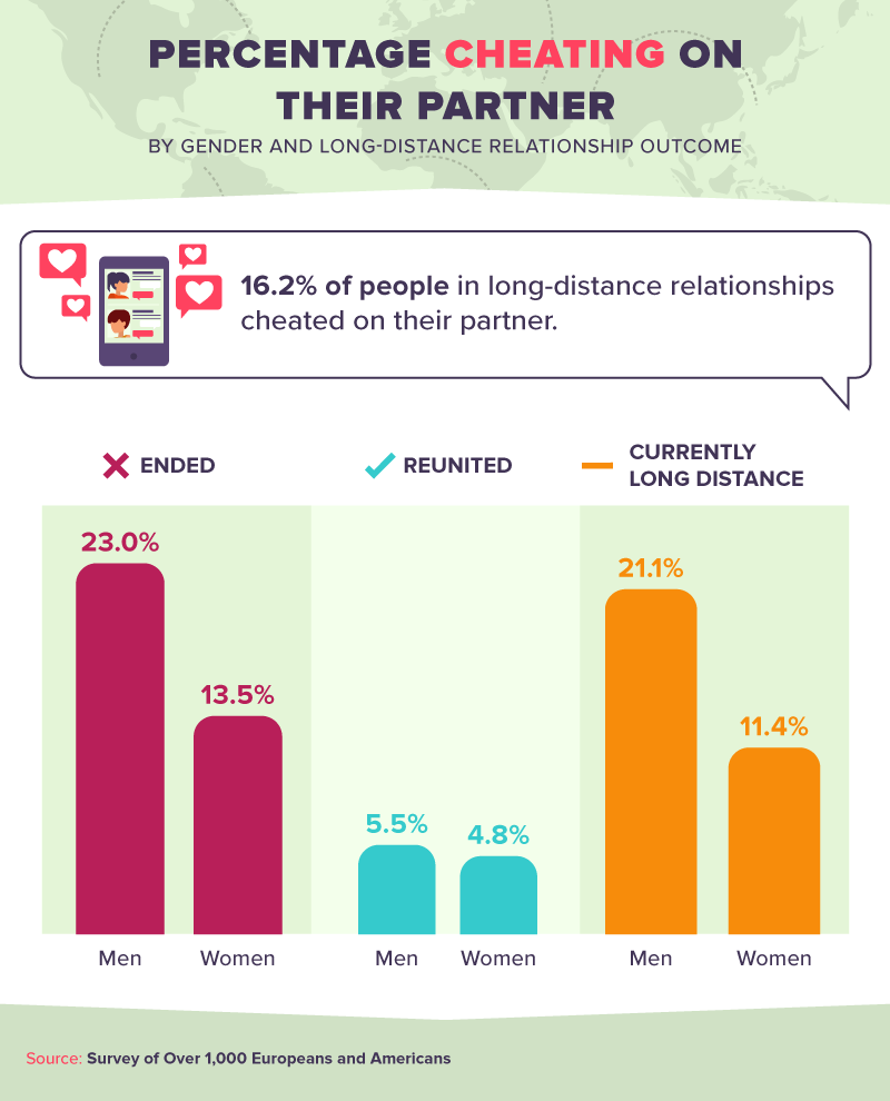 Distance long percentage work relationships of what 5 Well