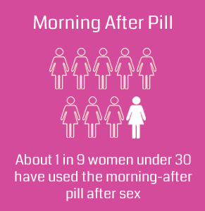 Morning after pill stat