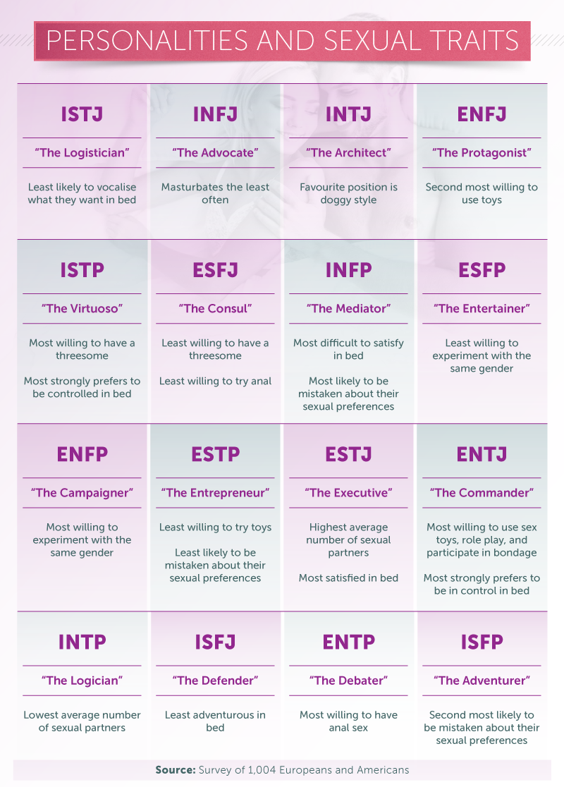 Esfj in bed