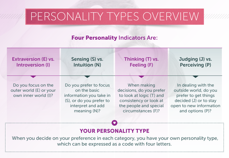 Personalities And Preferences