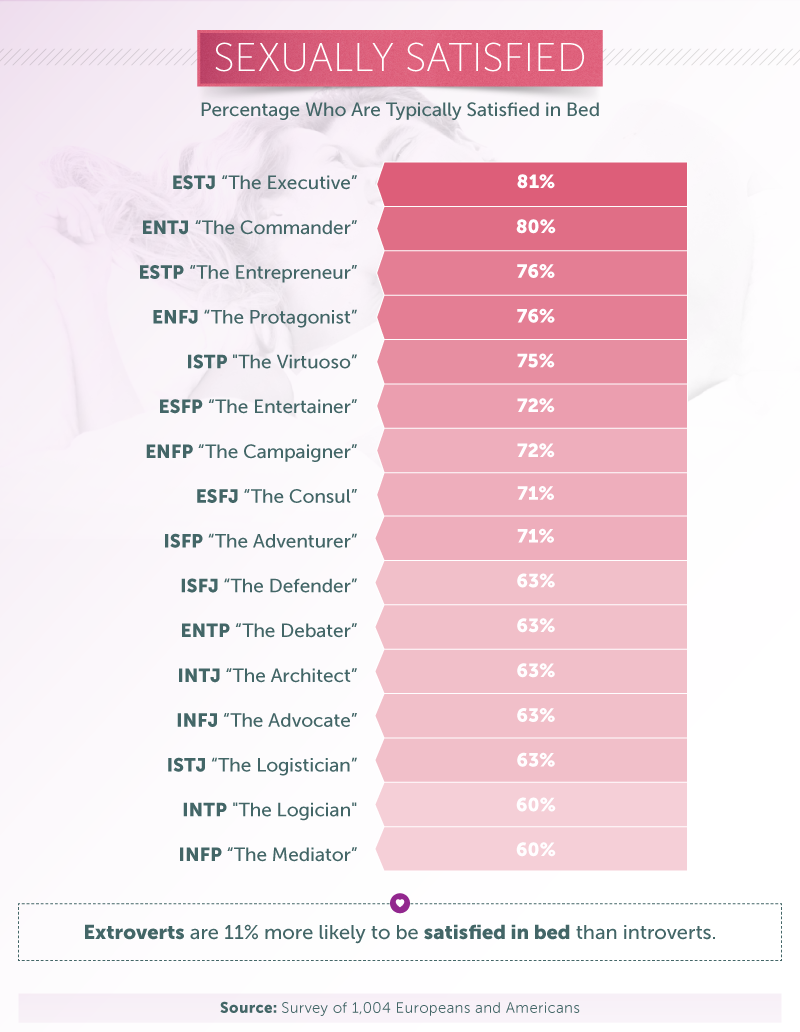 Good bed? in entjs are Is ENTJ