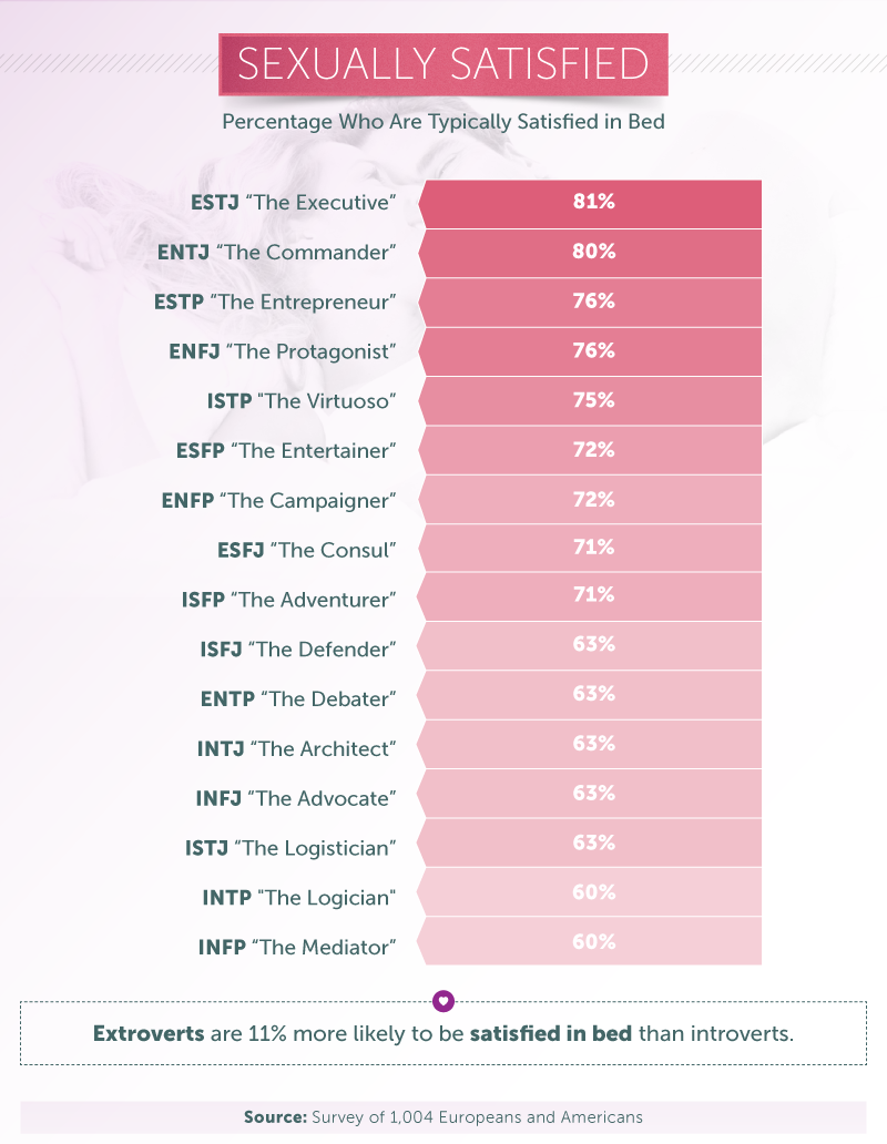 Enfp sex