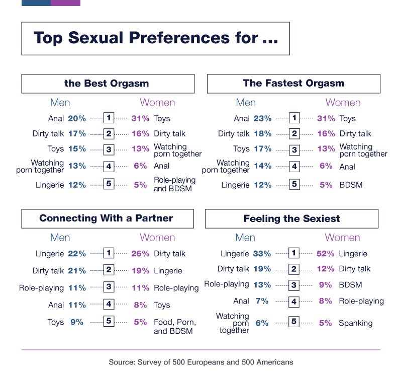 Is position most common sex what the 28 Sex