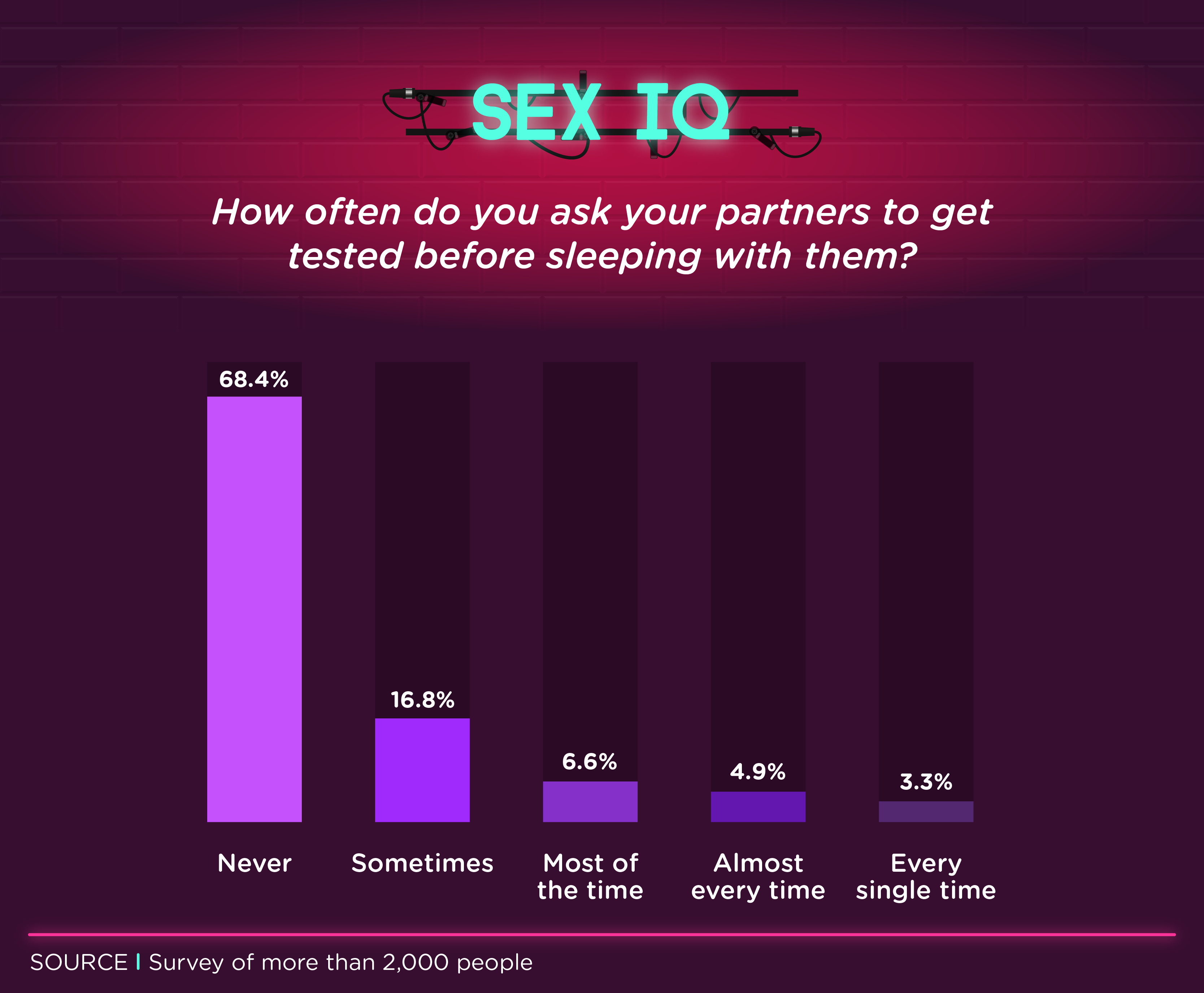 How Often Do Americans Have Sex 76