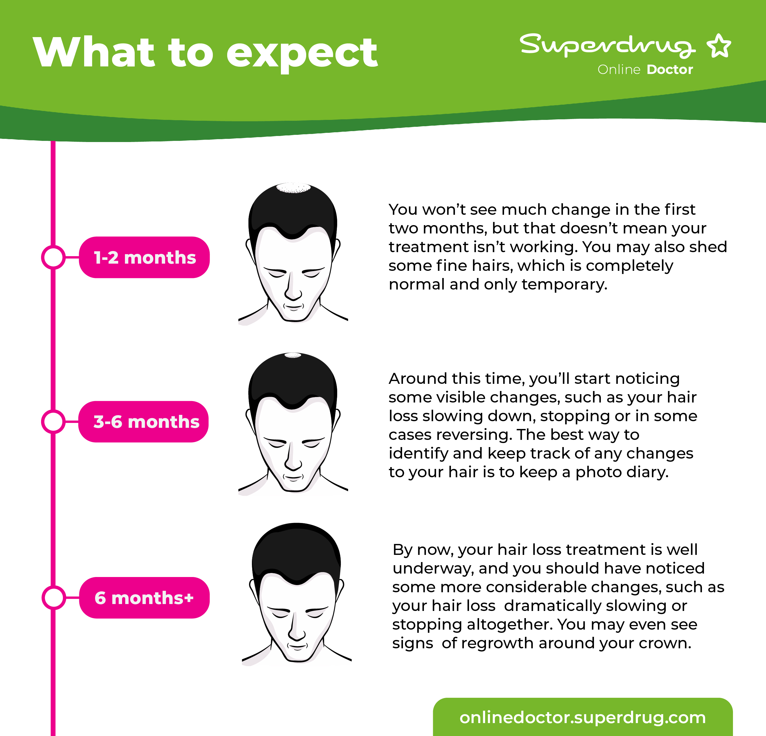 Hair Loss Treatment | Superdrug Online Doctor