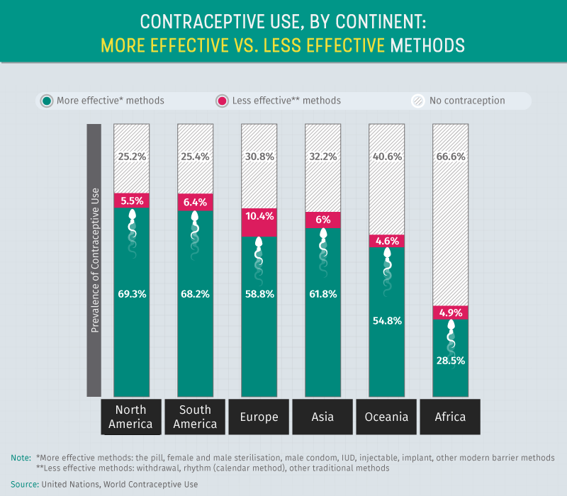 Contraception Speak: What Is Perfect Use of Birth Control?