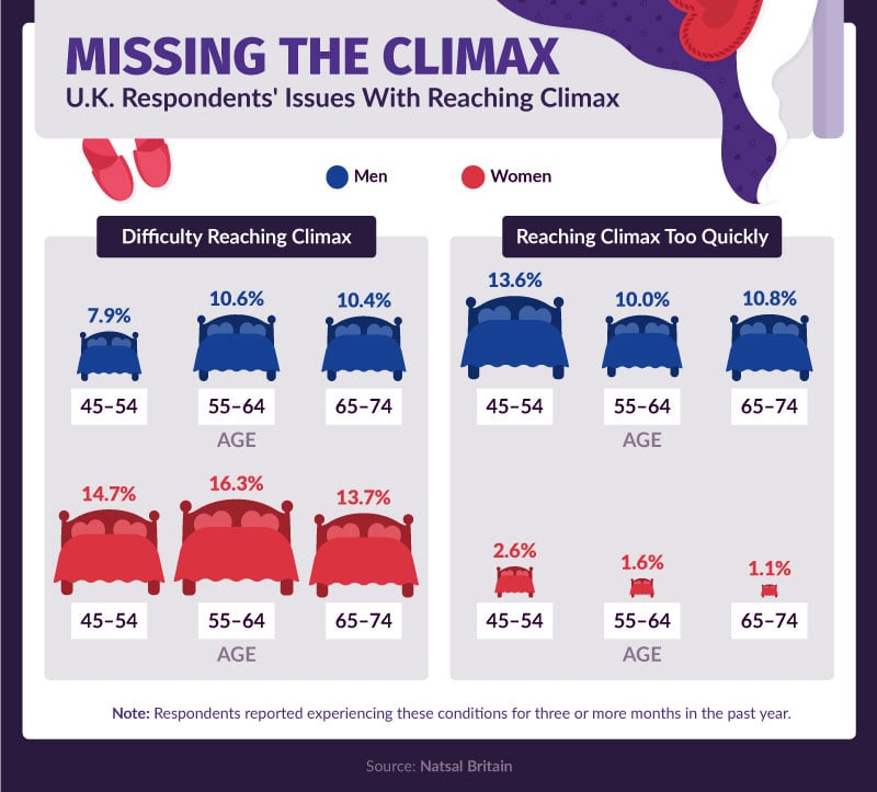 Missing the climax infographic