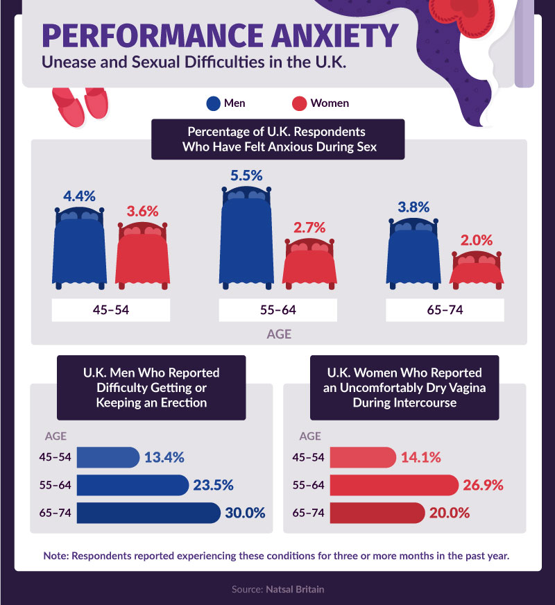 performance anxiety infographic