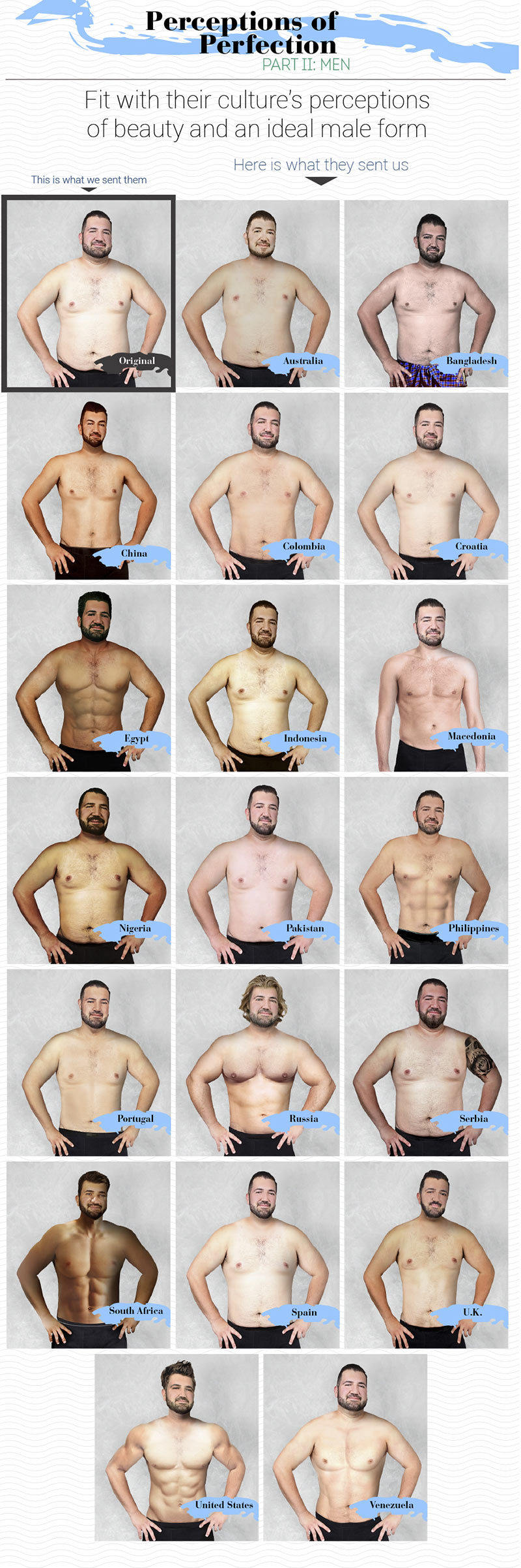 Man's body photoshopped to fit 19 country's body ideals