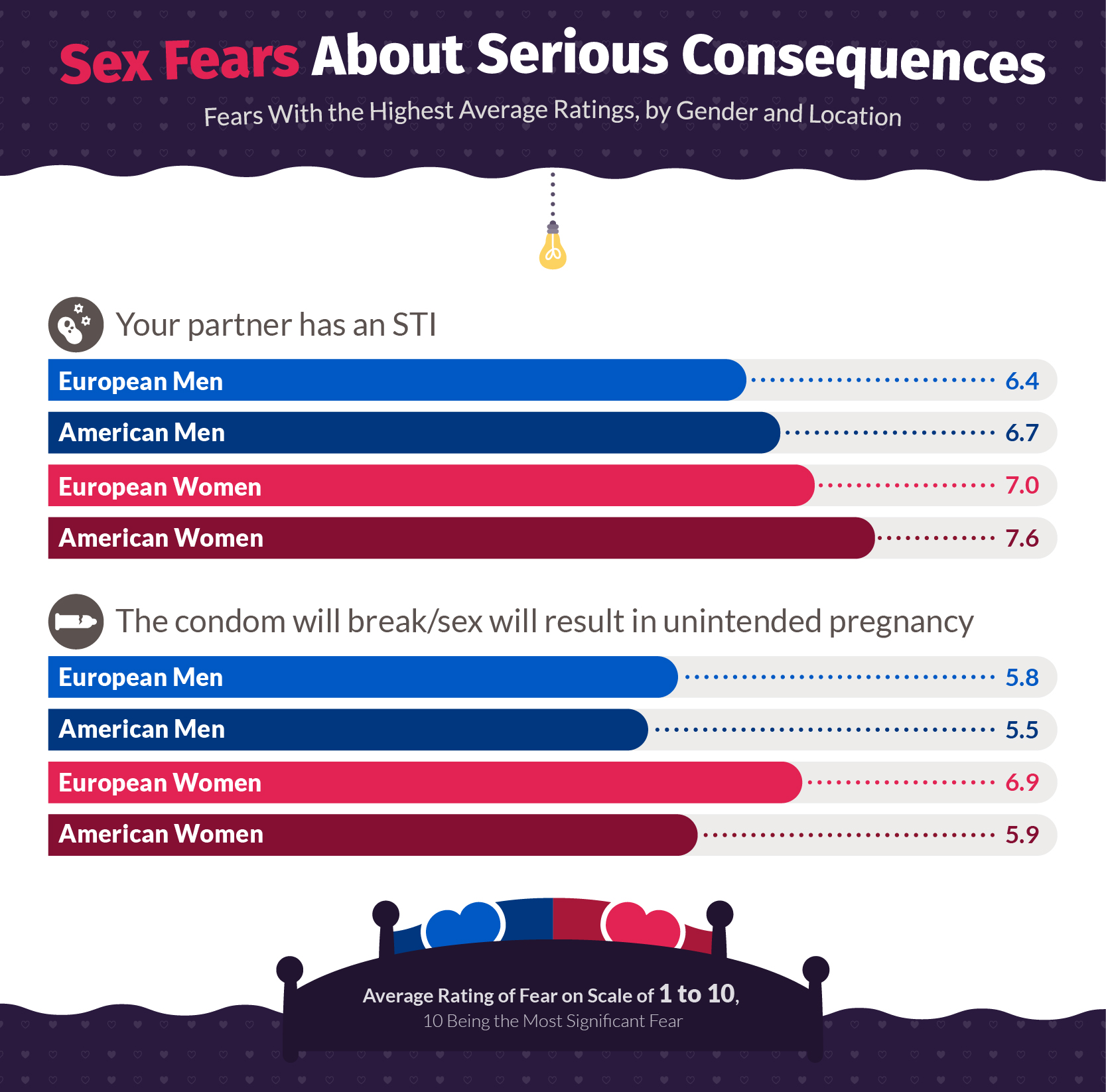 Sex Fears About Serious Consequences