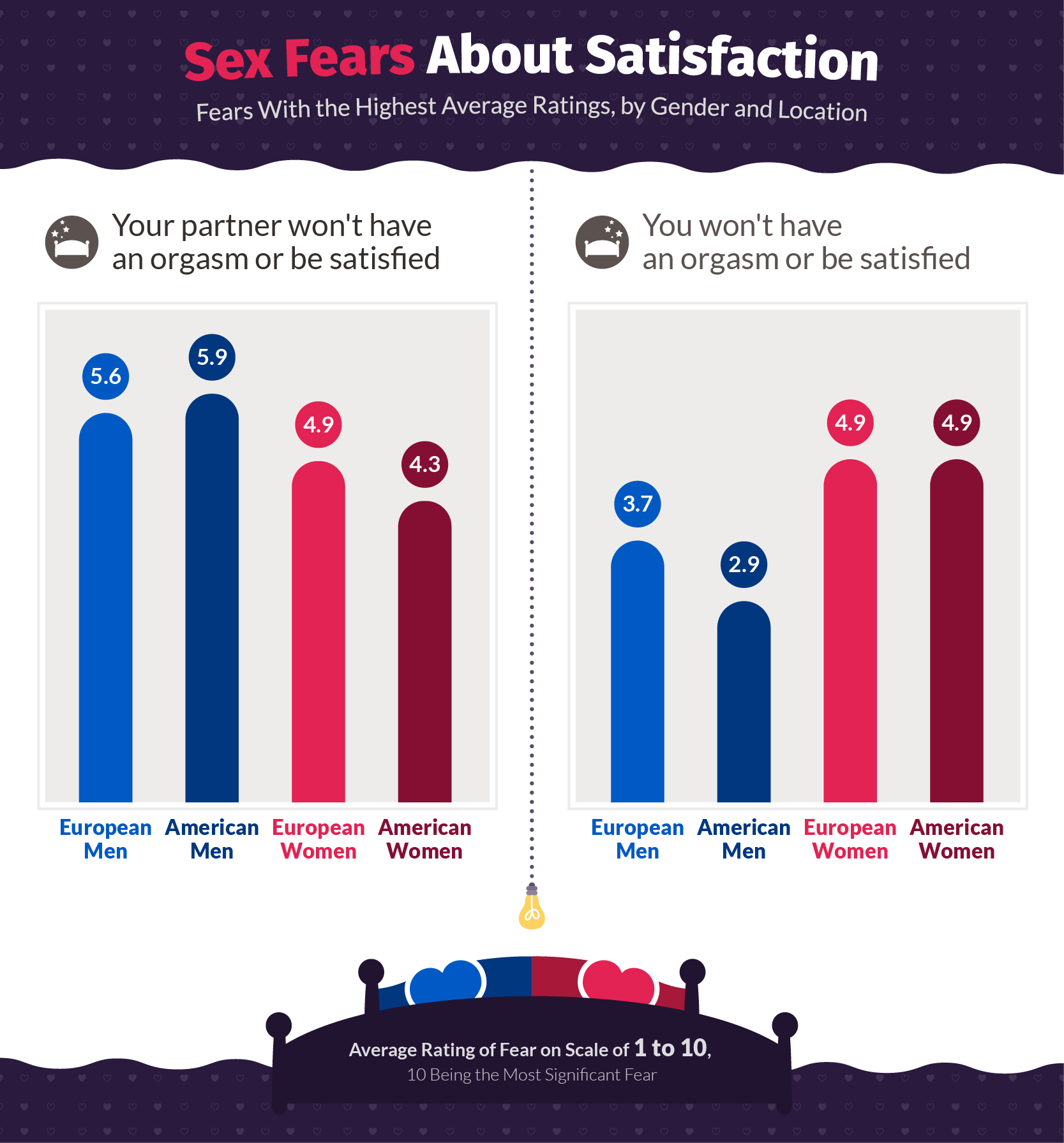 Sex Fears About Satisfaction