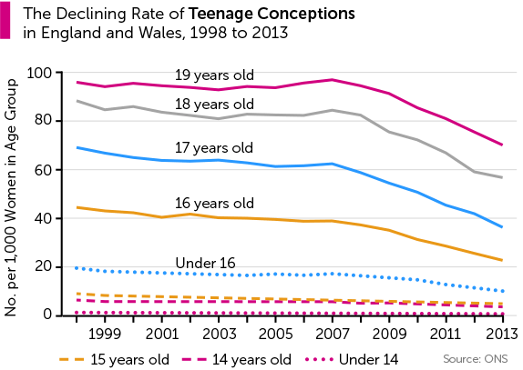 Teenage Abortion Statistics